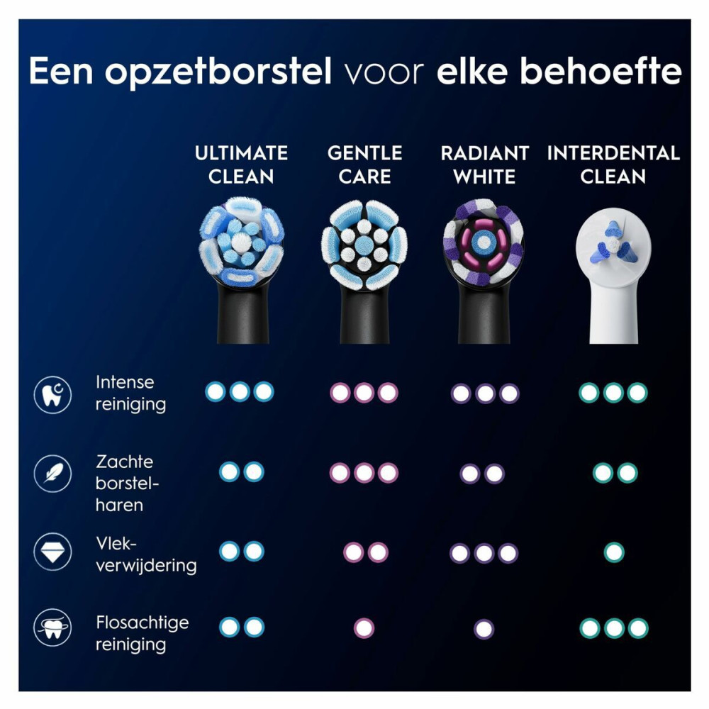 Replacement Head Oral-B iO Ultimate Clean Black